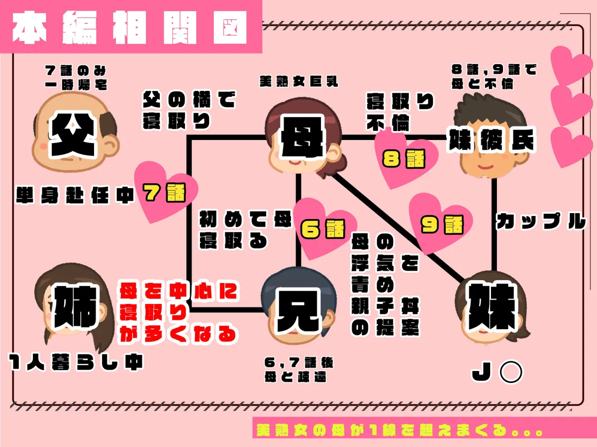 【2巻】「かぞくまんが」リアルAIコミック〜セックスレス母寝取る〜
