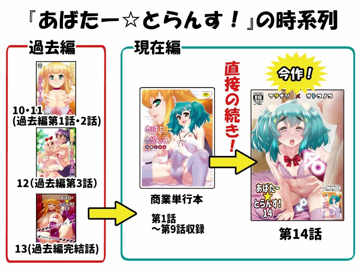 あばたー☆とらんす！14