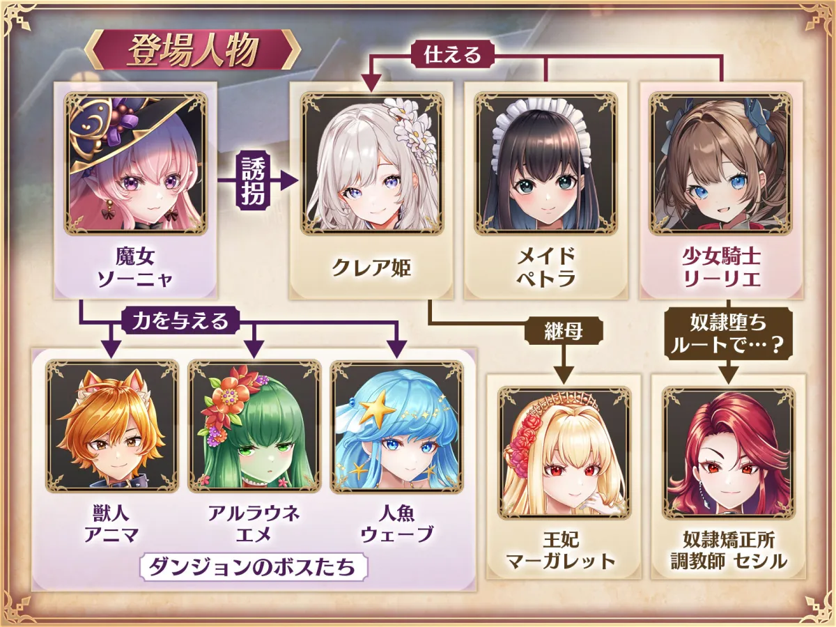 少女騎士リーリエの姫様救出物語