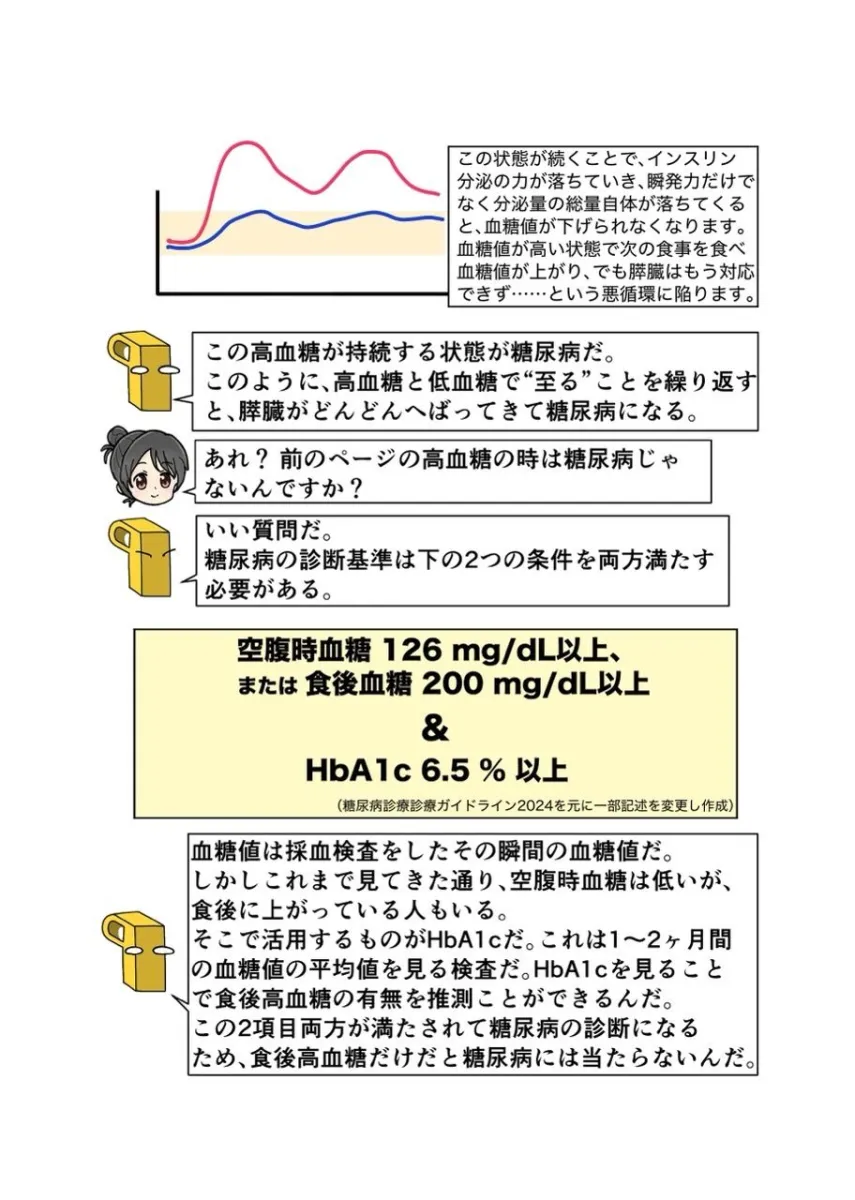 糖尿病専門医がカイセツ！ドカ食いダイスキ！もちづきさん