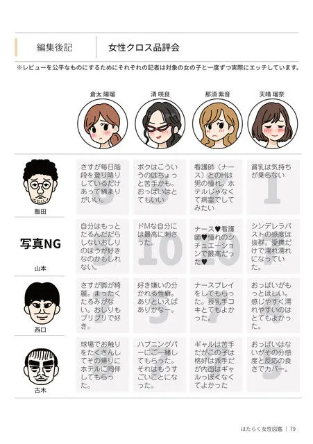 はたらく女性図鑑 vol.2 〜働く女性の一日「ヒルガオ・ヨルガオ」に密着！〜