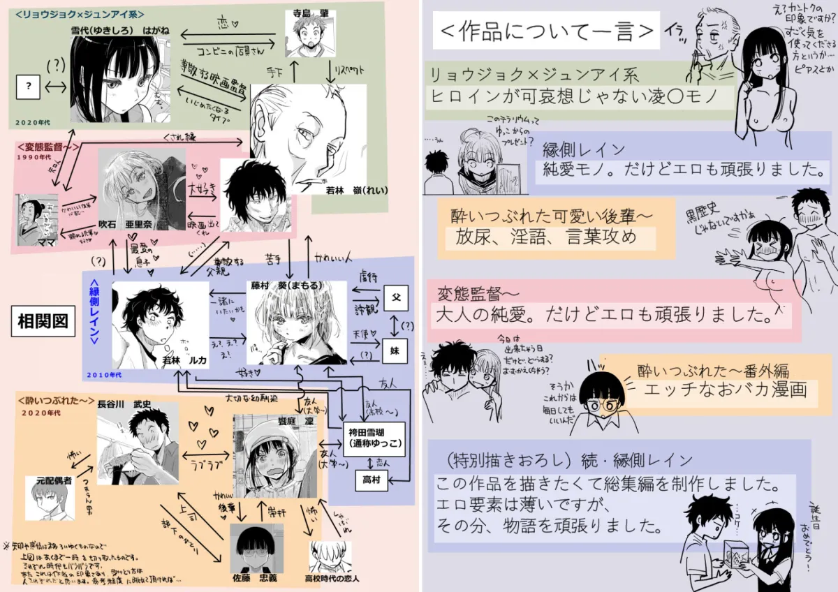 みちゆくはな作品集 かけら。