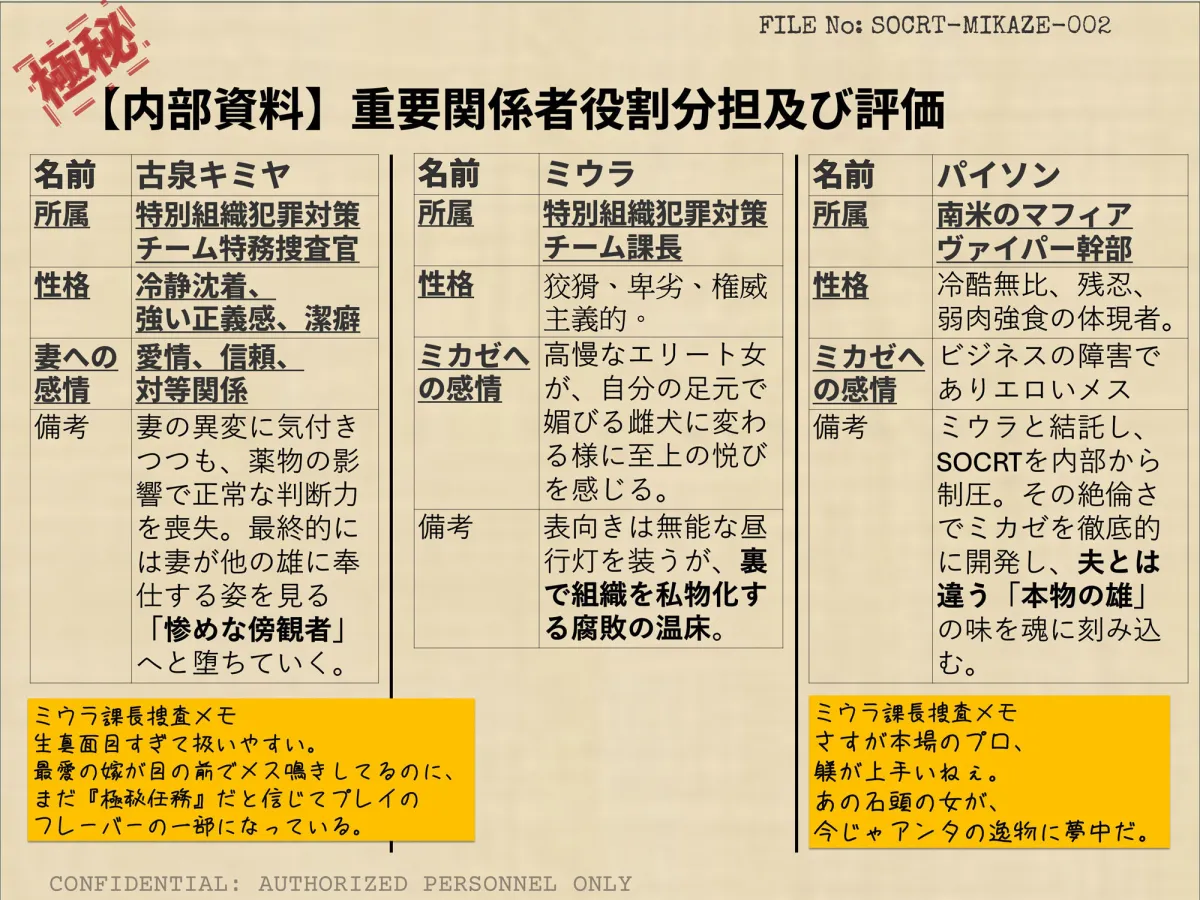 寝取られ捜査官ミカゼ  書き換えられる夫婦の感情