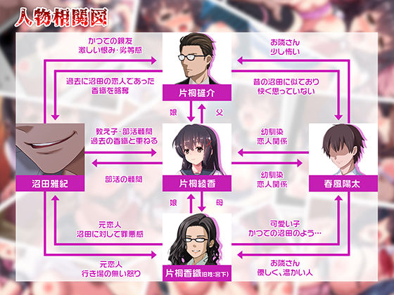 汚サレタ青春 ～綾香と沼瀬の汚レタ7日間～