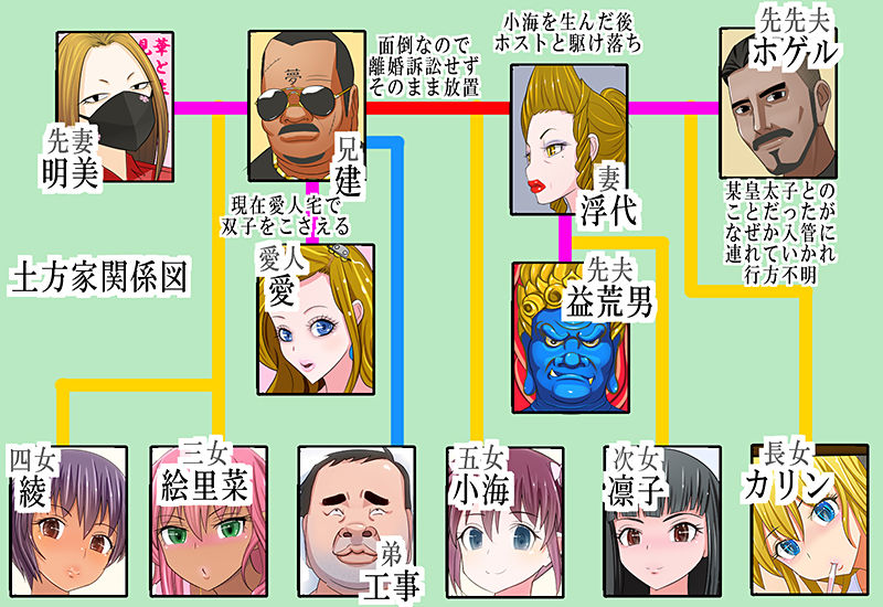 子だくさん一家に混じる。我が姪っ子たちはお股がユルユルでした2♪