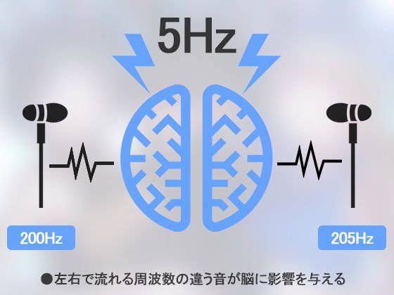’バイノーラルビーツ’電子ドラッグde病みつきの射精～【ハイレゾ/バイノーラル】