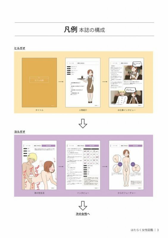 はたらく女性図鑑 vol.1 ～働く女性の一日「ヒルガオ・ヨルガオ」に密着！～