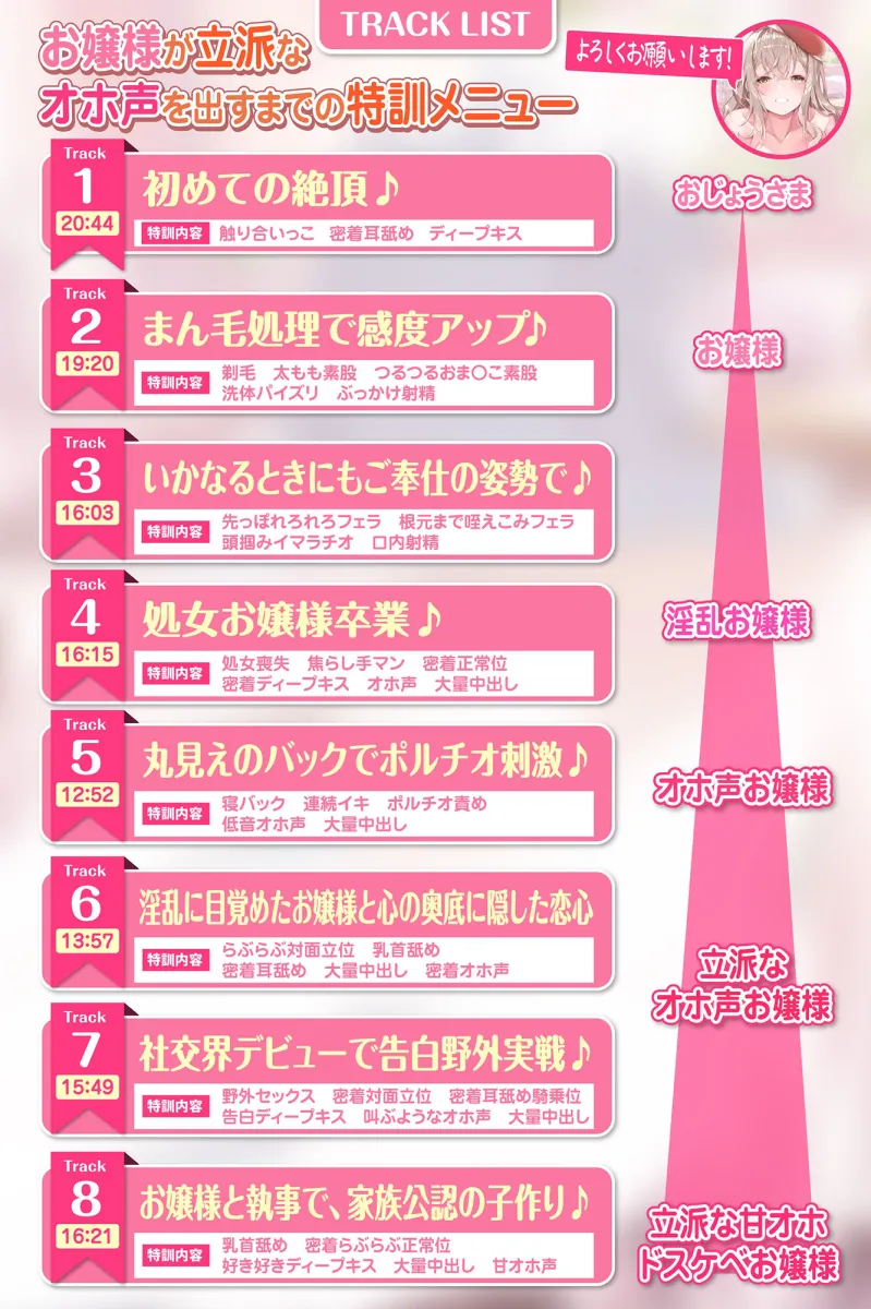 【KU100】オホ声は淑女の嗜みです！～おしゃべりも苦手なおとなしいお嬢様が社交界デビューのために立派なオホ声特訓する一週間～【りふれぼプレミアシリーズ】