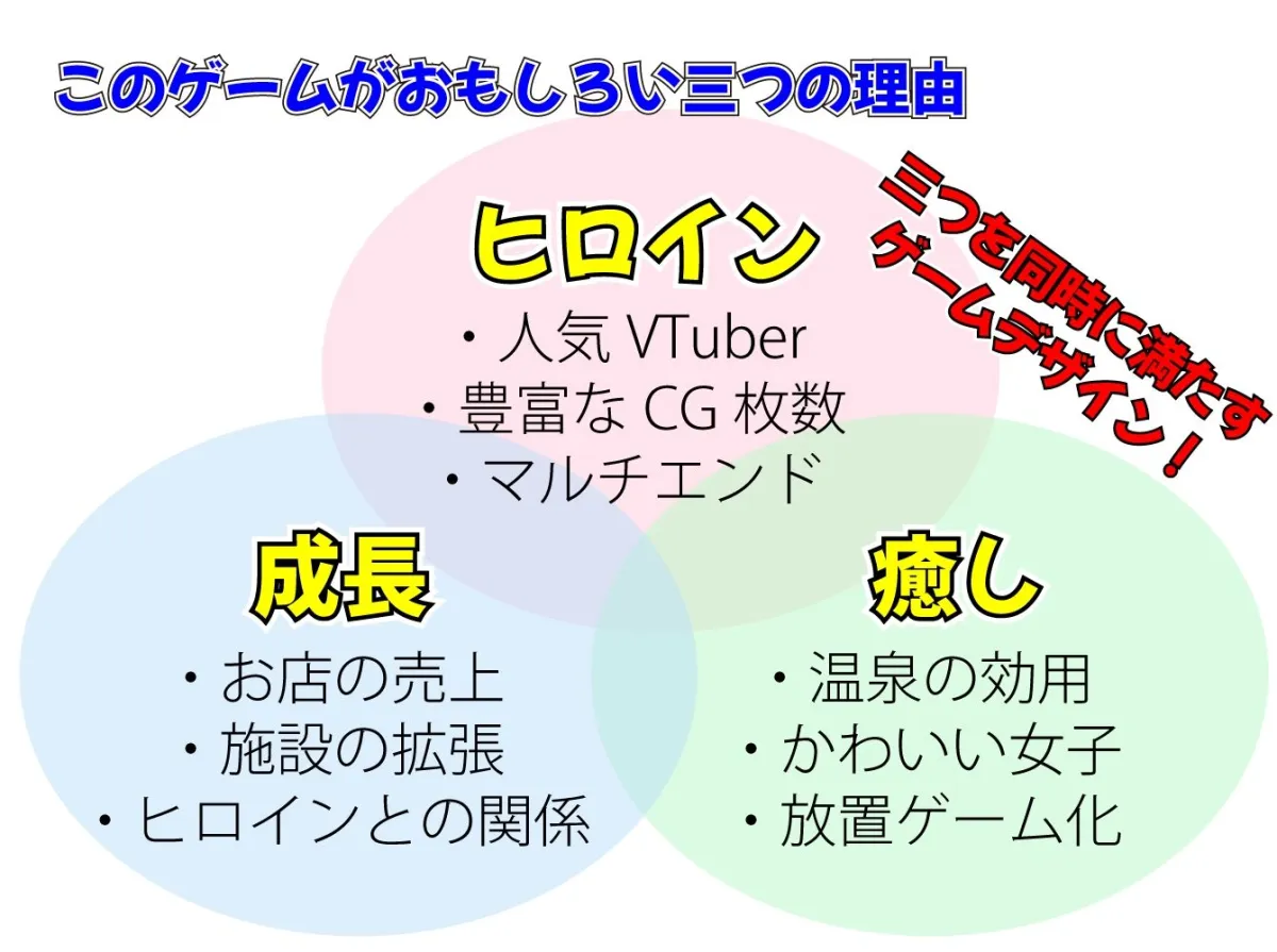 癒しの温泉といたしてしまうVTuber 〜銭湯経営シミュレーションゲーム〜